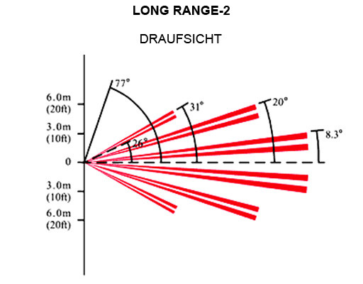 Ersatzlinse Long Range >27m (LONG RANGE-2 LR-2) / für DG65, QU60, PMD1, PMD2P