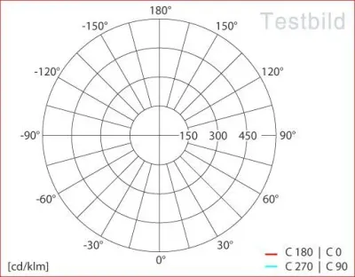 20W LED Einbau Downlight weiß rund Warm Weiß / 2700-3200K 1200lm 230VAC IP44 120Grad -Ausstellungsstück mit kleinen Schönheitsfehlern — Bild 7